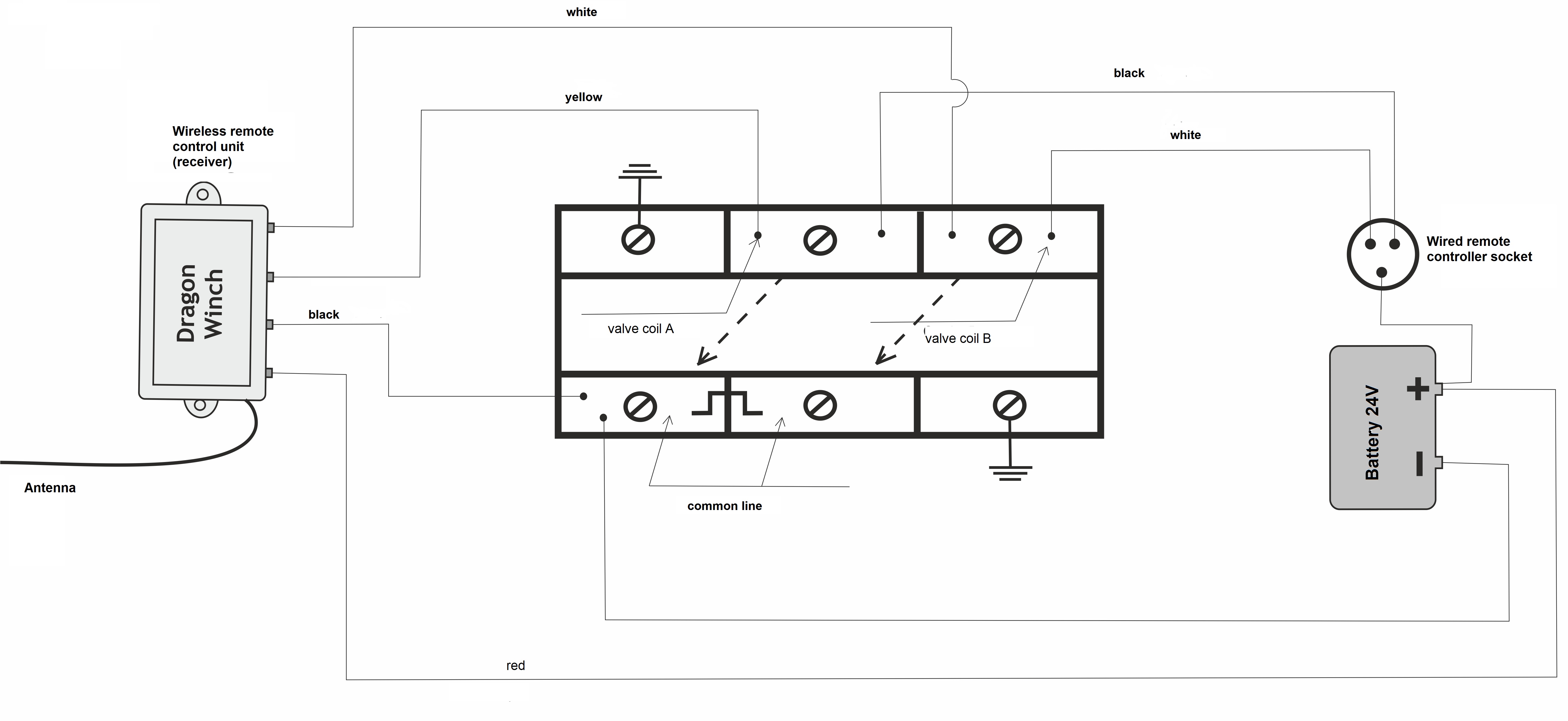 DWHI module connection